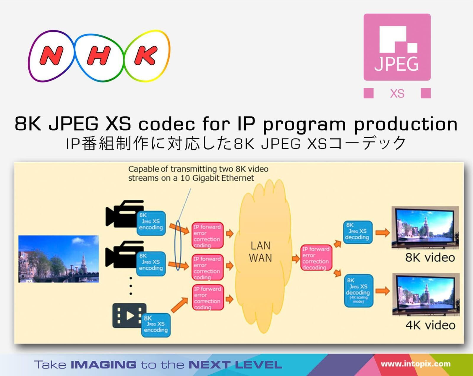 Village Island社コーデックを使用したライブ制作用の8K JPEG XSコーデックの紹介